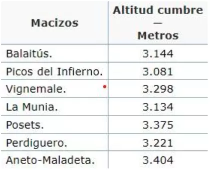 Massissos protegits per la Ley 2/1990 del Govern de l’Aragó (BOE, Aragón, 06-04-1990)