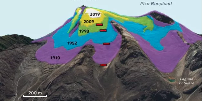 Evolució en els darrers anys del Glaciar Humboldt (Proyecto Último Glaciar, 2021)