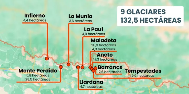 Principals glaceres d’Aragó. Les dades són de 2021. S’observa doncs el retrocés en sols tres anys (TV Aragón, 02-10-2021)