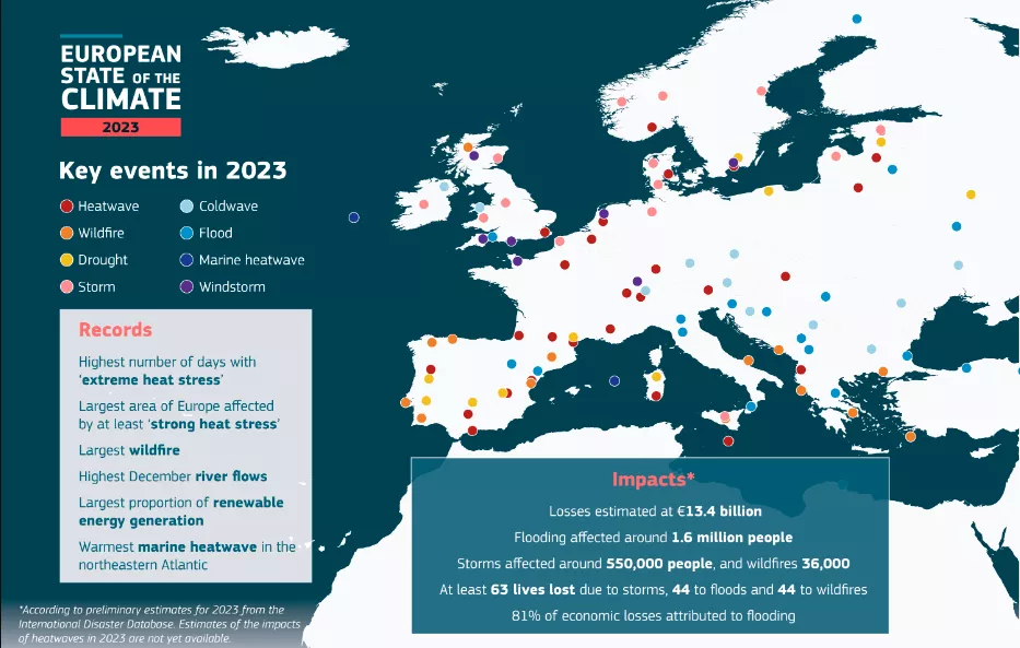 Principals impactes climàtics a Europa el 2023 (European State of the Climate, 2023)