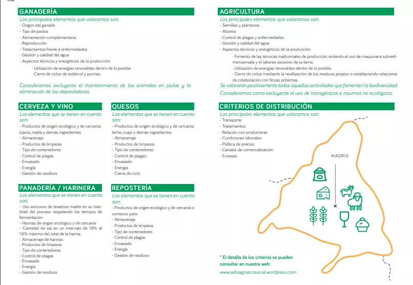 Elements estipulats i a tenir en compte als diferents àmbits pel segell Agro-Eco-Social SAES de Madrid